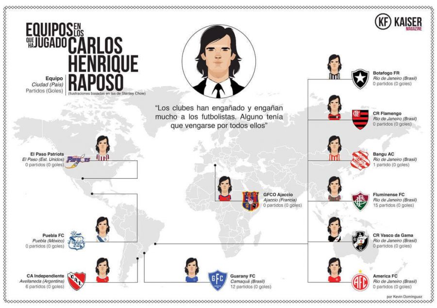 Carlos Henrique Raposo