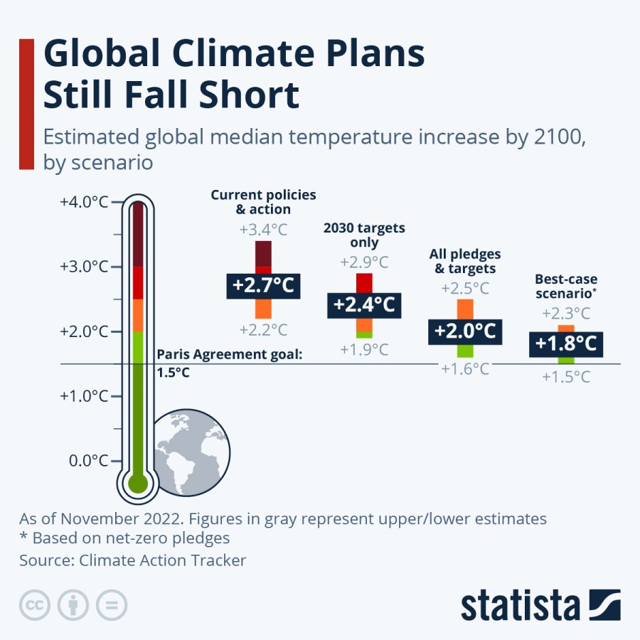 CLIMATE ACTION TRACKER