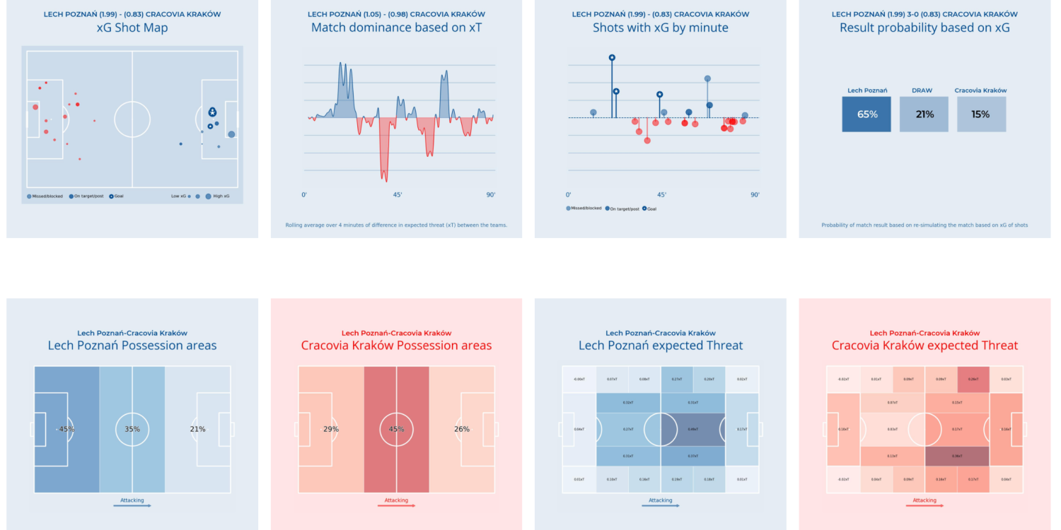 calcio whatsapp intelligenza artificiale