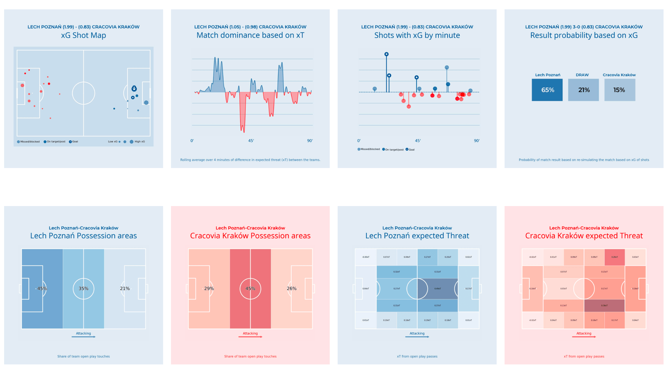 calcio whatsapp intelligenza artificiale