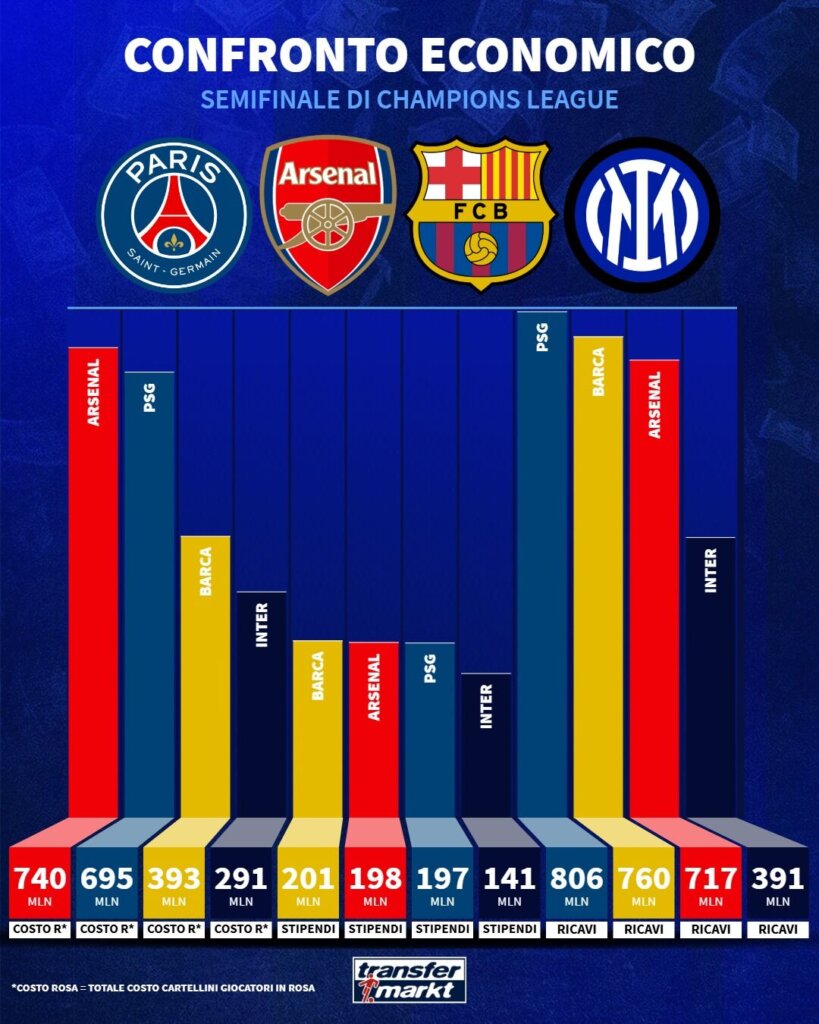 costo rose semifinali champions