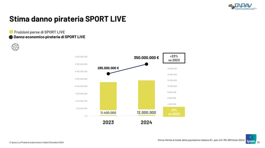 Pirateria-danno-sport