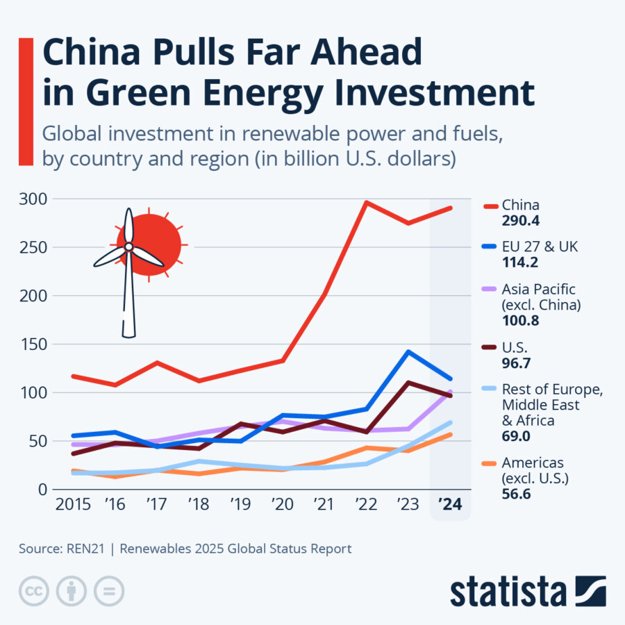 cina energia green