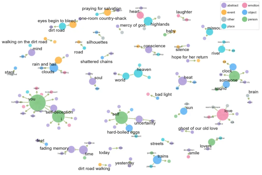bob dylan testi canzoni anni novanta