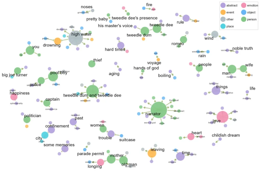 bob dylan testi canzoni anni duemila